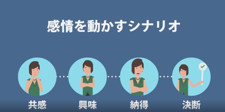 インパクトあるアニメーション