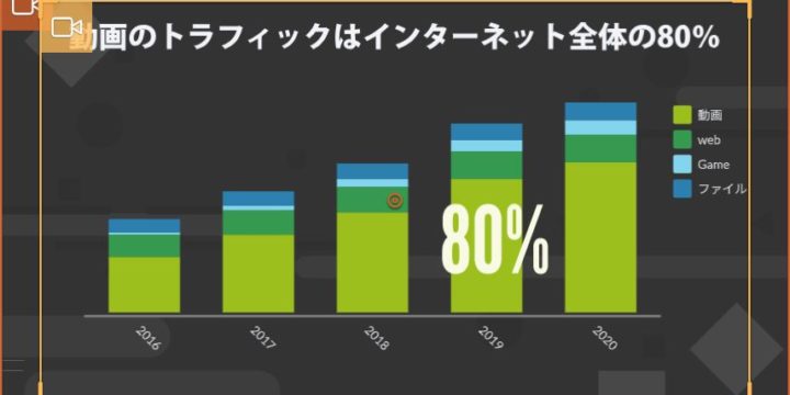 グラフをアニメ化