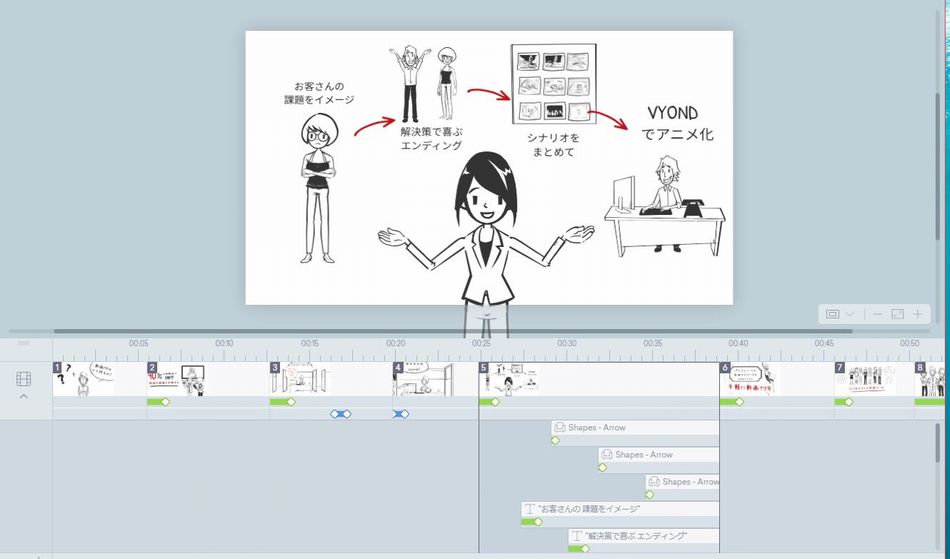 ホワイトボードアニメーション ビジネスアニメ制作ツール Vyond