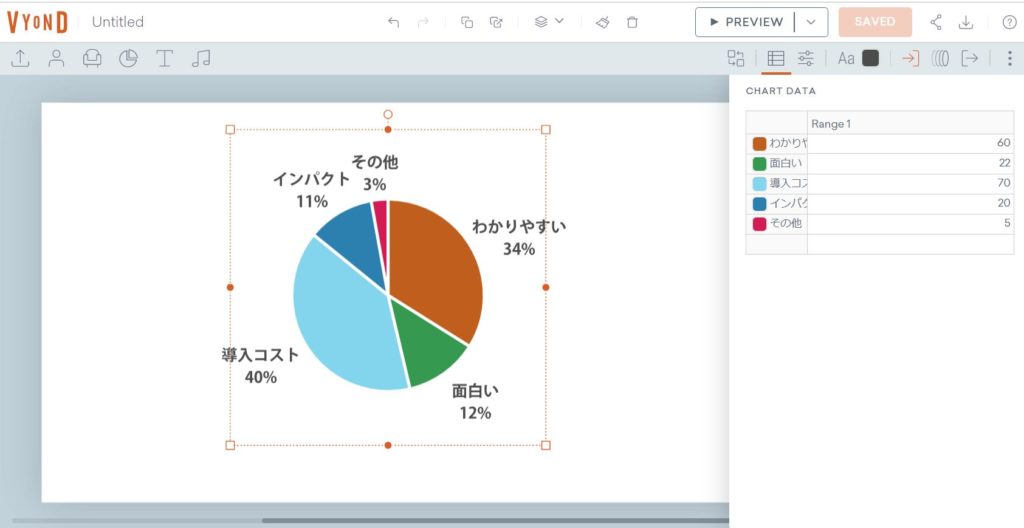 データをビジュアルに魅せるインフォグラフアニメーション ビジネスアニメ制作ツール Vyond